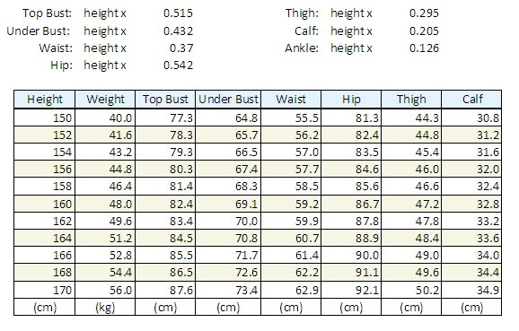 Average Waist Size Chart