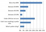 March 2012 Poll Results: Petite Sizing Ownership and You