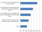 April Poll Results on Body Image Activists and Petites (and Giveaway Recepient)